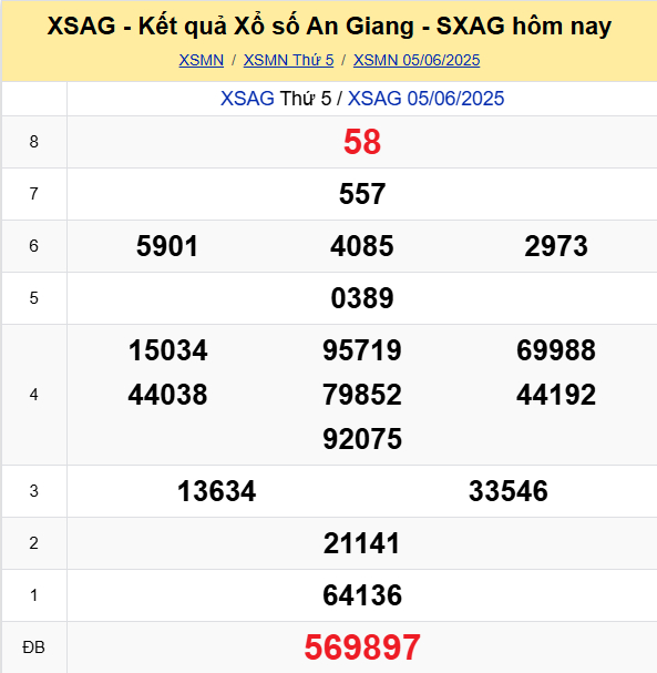 LÔ ĐỀ HÔM NAY 12/06/2025: SOI CẦU CHUẨN, DỰ ĐOÁN KẾT QUẢ XỔ SỐ MỚI NHẤT