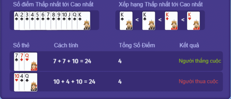 Tiêu chí xếp hạng và phân biệt thắng thua khi 2 bài bằng điểm nhau